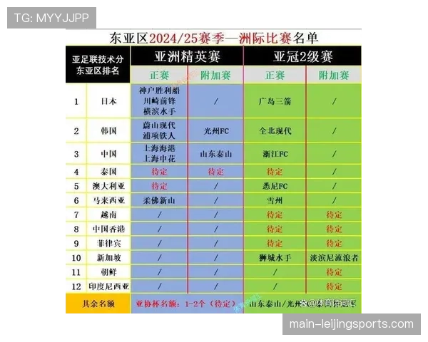 亚冠精英联赛第八轮赛程确定 中超球队收官战对手强劲